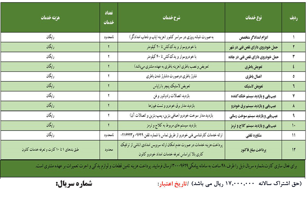 کارت اشتراک اکو